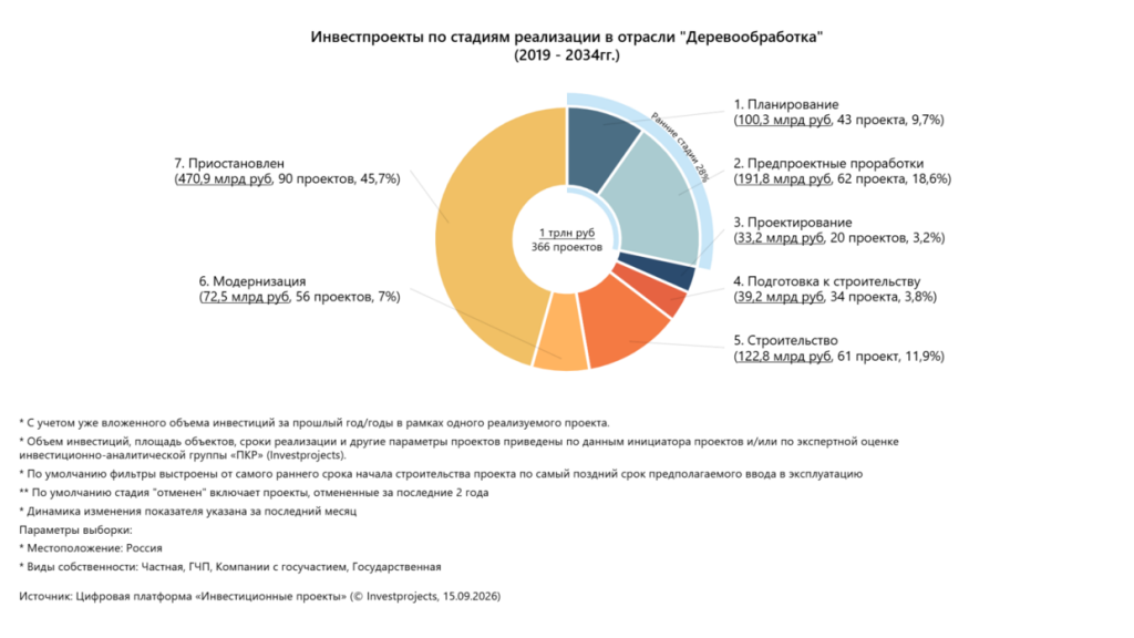 График_деревообработка_1240px.png График_деревообработка_1240px.png