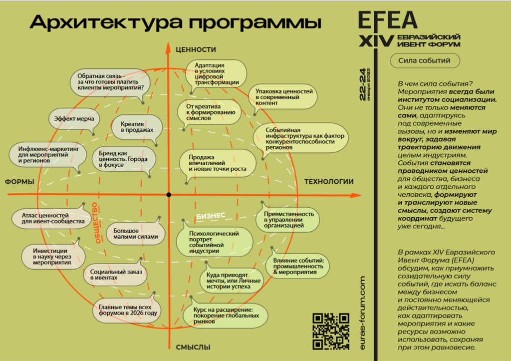 Screenshot 2024-11-25 at 12-49-31 EFEA25 архитектура программы_шар_6 - EFEA2025_architecture.pdf.png